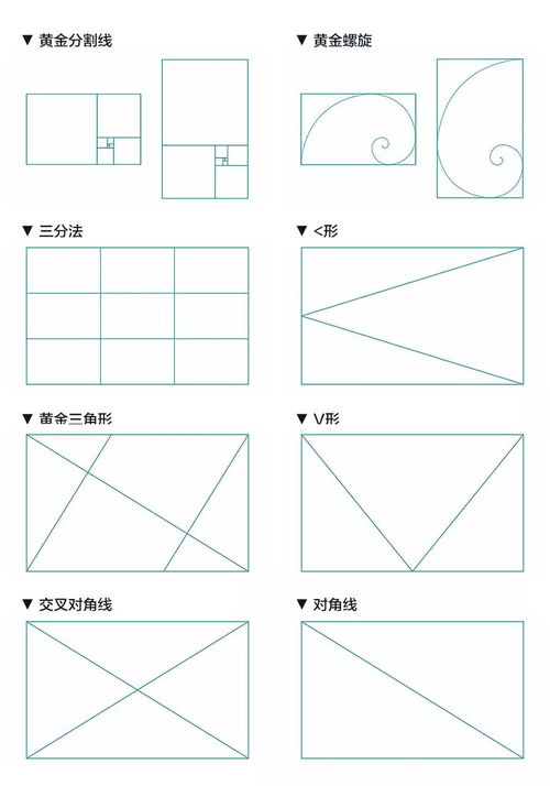 研究了100個(gè)高轉(zhuǎn)化落地頁(yè)后，我們總結(jié)出這3點(diǎn)優(yōu)化秘訣