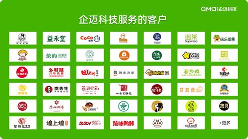 企邁科技B輪融資億元，以數字運營與內容服務賦能20萬門店