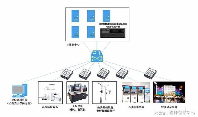終端威脅感知與防護系統如何助力智慧路燈桿信息安全管理制度完善